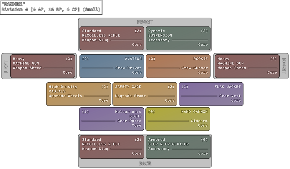 Example of random build